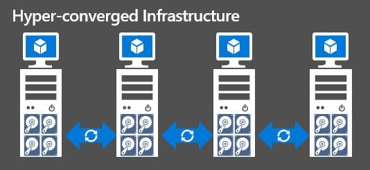 hyperconverged infrastructure